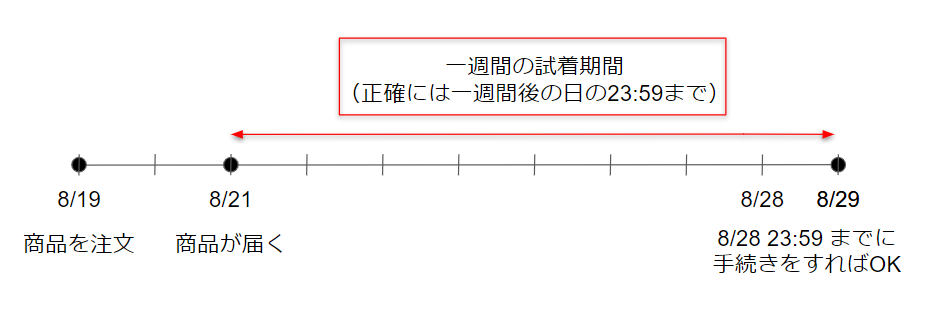 Amazonのプライム・ワードローブの日程