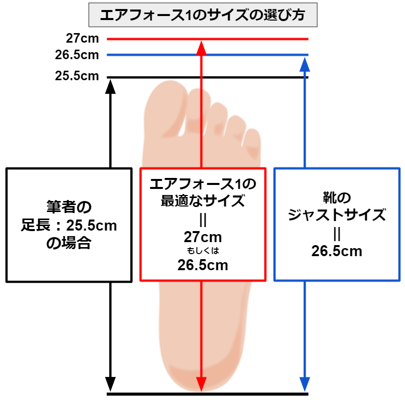 エアフォース1のサイズの選び方